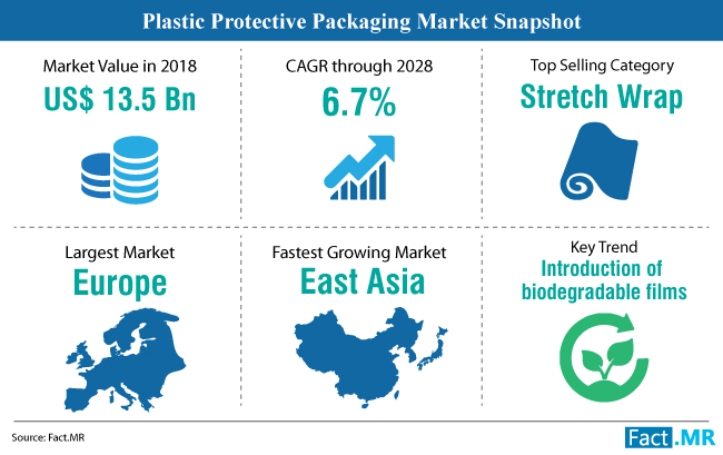 plastic-protective-packaging-market-snapshot (1)